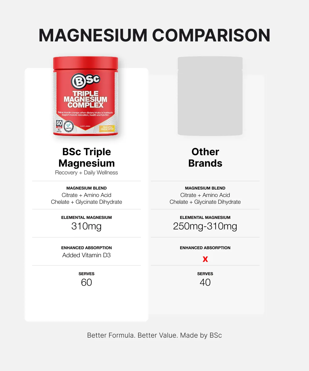 BSc Triple Magnesium Complex Ananas 300g