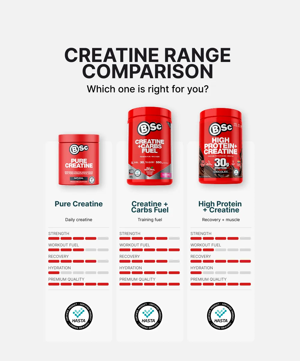 BSc Creatine Carbs Fuel pulver 720g hindbær kreatin